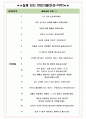 에이치그린파워 면접기출(최신)+꿀팁[최종합격!] +1000대기업 1차 직무면접 + 2차 임원면접 최종합격자 답안 5페이지