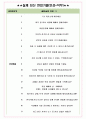 테크젠 면접기출(최신)+꿀팁[최종합격!] +1000대기업 1차 직무면접 + 2차 임원면접 최종합격자 답안 5페이지