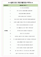 트라닉스 면접기출(최신)+꿀팁[최종합격!] +1000대기업 1차 직무면접 + 2차 임원면접 최종합격자 답안 5페이지