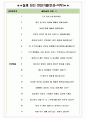 현대스틸파이프 면접기출(최신)+꿀팁[최종합격!] +1000대기업 1차 직무면접 + 2차 임원면접 최종합격자 답안 5페이지