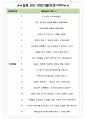 현대종합특수강 면접기출(최신)+꿀팁[최종합격!] +1000대기업 1차 직무면접 + 2차 임원면접 최종합격자 답안 5페이지