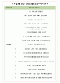 메인트란스 면접기출(최신)+꿀팁[최종합격!] +1000대기업 1차 직무면접 + 2차 임원면접 최종합격자 답안 5페이지