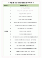 이노션 면접기출(최신)+꿀팁[최종합격!] +1000대기업 1차 직무면접 + 2차 임원면접 최종합격자 답안 5페이지