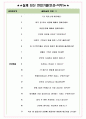 롯데칠성음료 면접기출(최신)+꿀팁[최종합격!] +1000대기업 1차 직무면접 + 2차 임원면접 최종합격자 답안 5페이지