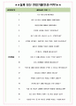 롯데홈쇼핑 면접기출(최신)+꿀팁[최종합격!] +1000대기업 1차 직무면접 + 2차 임원면접 최종합격자 답안 5페이지