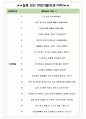 롯데웰푸드 면접기출(최신)+꿀팁[최종합격!] +1000대기업 1차 직무면접 + 2차 임원면접 최종합격자 답안 5페이지