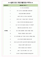 롯데케미칼 면접기출(최신)+꿀팁[최종합격!] +1000대기업 1차 직무면접 + 2차 임원면접 최종합격자 답안 5페이지