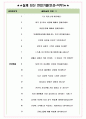 롯데정밀화학 면접기출(최신)+꿀팁[최종합격!] +1000대기업 1차 직무면접 + 2차 임원면접 최종합격자 답안 5페이지