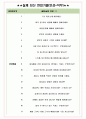 롯데알미늄 면접기출(최신)+꿀팁[최종합격!] +1000대기업 1차 직무면접 + 2차 임원면접 최종합격자 답안 5페이지