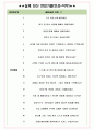 롯데손해보험 면접기출(최신)+꿀팁[최종합격!] +1000대기업 1차 직무면접 + 2차 임원면접 최종합격자 답안 5페이지