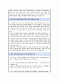 서울대 경영학과 대학원 합격 자기소개서 연구계획서 5페이지