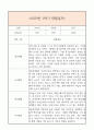 만3세 1학기 일상생활3개,놀이활동3개 관찰일지 및 1학기 총평과 발달평가 (놀이확장 지원사례 포함) 1페이지