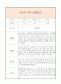 만3세 1학기 일상생활3개,놀이활동3개 관찰일지 및 1학기 총평과 발달평가 (놀이확장 지원사례 포함) 3페이지