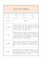 만3세 1학기 일상생활3개,놀이활동3개 관찰일지 및 1학기 총평과 발달평가 (놀이확장 지원사례 포함) 5페이지