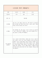 만3세 1학기 일상생활3개,놀이활동3개 관찰일지 및 1학기 총평과 발달평가 (놀이확장 지원사례 포함) 10페이지