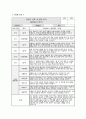 관찰일지 발달평가 (만2세 15명) 만2세 유아 15명에 대한 1학기(3월~8월) 관찰일지와 발달평가 3페이지