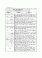 관찰일지 발달평가 (만2세 15명) 만2세 유아 15명에 대한 1학기(3월~8월) 관찰일지와 발달평가 4페이지