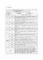 관찰일지 발달평가 (만2세 15명) 만2세 유아 15명에 대한 1학기(3월~8월) 관찰일지와 발달평가 6페이지