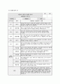 관찰일지 발달평가 (만2세 15명) 만2세 유아 15명에 대한 1학기(3월~8월) 관찰일지와 발달평가 13페이지