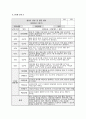 관찰일지 발달평가 (만1세 10명) 만1세 유아 10명에 대한 1학기(3월~8월) 관찰일지와 발달평가 8페이지