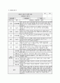 관찰일지 발달평가 (만1세 10명) 만1세 유아 10명에 대한 1학기(3월~8월) 관찰일지와 발달평가 9페이지