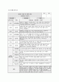 관찰일지 발달평가 (만1세 10명) 만1세 유아 10명에 대한 1학기(3월~8월) 관찰일지와 발달평가 10페이지