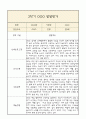 만3세 발달평가 2학기 (5개영역 발달평가) 2페이지