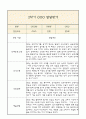 만3세 발달평가 2학기 (5개영역 발달평가) 4페이지