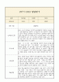 만3세 발달평가 2학기 (5개영역 발달평가) 6페이지