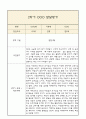 만3세 발달평가 2학기 (5개영역 발달평가) 7페이지