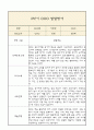 만3세 발달평가 2학기 (5개영역 발달평가) 8페이지