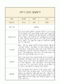 만3세 발달평가 2학기 (5개영역 발달평가) 10페이지