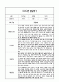 만3세 1년 발달평가 (1학기,2학기 구분된 총평 / 향후계획 첨부) 6페이지
