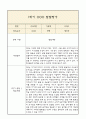 [만5세 1학기 발달평가 총평] 만5세 발달평가 및 1학기 총평과 향후계획 (신체운동,건강 의사소통 사회관계 예술경험 자연탐구 영역 발달평가 2페이지