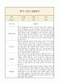 [만5세 1학기 발달평가 총평] 만5세 발달평가 및 1학기 총평과 향후계획 (신체운동,건강 의사소통 사회관계 예술경험 자연탐구 영역 발달평가 3페이지