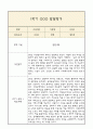 [만5세 1학기 발달평가 총평] 만5세 발달평가 및 1학기 총평과 향후계획 (신체운동,건강 의사소통 사회관계 예술경험 자연탐구 영역 발달평가 4페이지