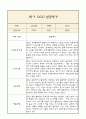 [만5세 1학기 발달평가 총평] 만5세 발달평가 및 1학기 총평과 향후계획 (신체운동,건강 의사소통 사회관계 예술경험 자연탐구 영역 발달평가 5페이지
