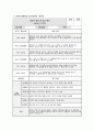 만3세 관찰일지 발달평가 (1학기) 만3세 유아 15명에 대한 1학기 관찰일지 및 발달평가 자료 [관찰일지 + 발달평가 + 총평] 만3세 관찰일지 발달평가 8페이지