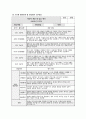 만3세 관찰일지 발달평가 (1학기) 만3세 유아 15명에 대한 1학기 관찰일지 및 발달평가 자료 [관찰일지 + 발달평가 + 총평] 만3세 관찰일지 발달평가 11페이지
