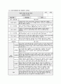 만3세 관찰일지 발달평가 (1학기) 만3세 유아 15명에 대한 1학기 관찰일지 및 발달평가 자료 [관찰일지 + 발달평가 + 총평] 만3세 관찰일지 발달평가 12페이지