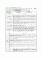 만3세 관찰일지 발달평가 (1학기) 만3세 유아 15명에 대한 1학기 관찰일지 및 발달평가 자료 [관찰일지 + 발달평가 + 총평] 만3세 관찰일지 발달평가 15페이지