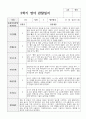 1년 관찰일지와 발달평가 만 1세 10명 19페이지