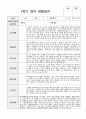 1년 관찰일지와 발달평가 만 2세 11명 6페이지