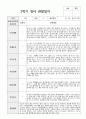 1년 관찰일지와 발달평가 만 2세 11명 12페이지