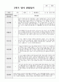 1년 관찰일지와 발달평가 만 2세 11명 14페이지