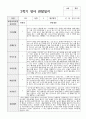 1년 관찰일지와 발달평가 만 2세 11명 15페이지