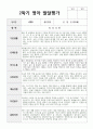 1년 관찰일지와 발달평가 만 2세 11명 36페이지