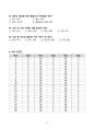2025년 상반기 건보(국민건강보험공단) 합격 필기 복원 + 고득점 11페이지