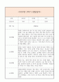 만3세 2학기 일상생활3개,놀이활동3개 관찰일지 및 2학기 총평과 발달평가 (놀이확장 지원사례 포함) 3페이지