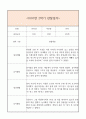 만3세 2학기 일상생활3개,놀이활동3개 관찰일지 및 2학기 총평과 발달평가 (놀이확장 지원사례 포함) 5페이지